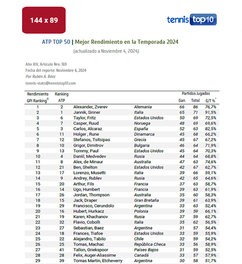 Top 50